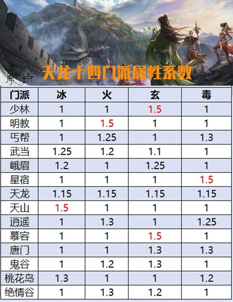 天龙sf详细介绍：玩法特色及升级捷径，带来别样游戏体验