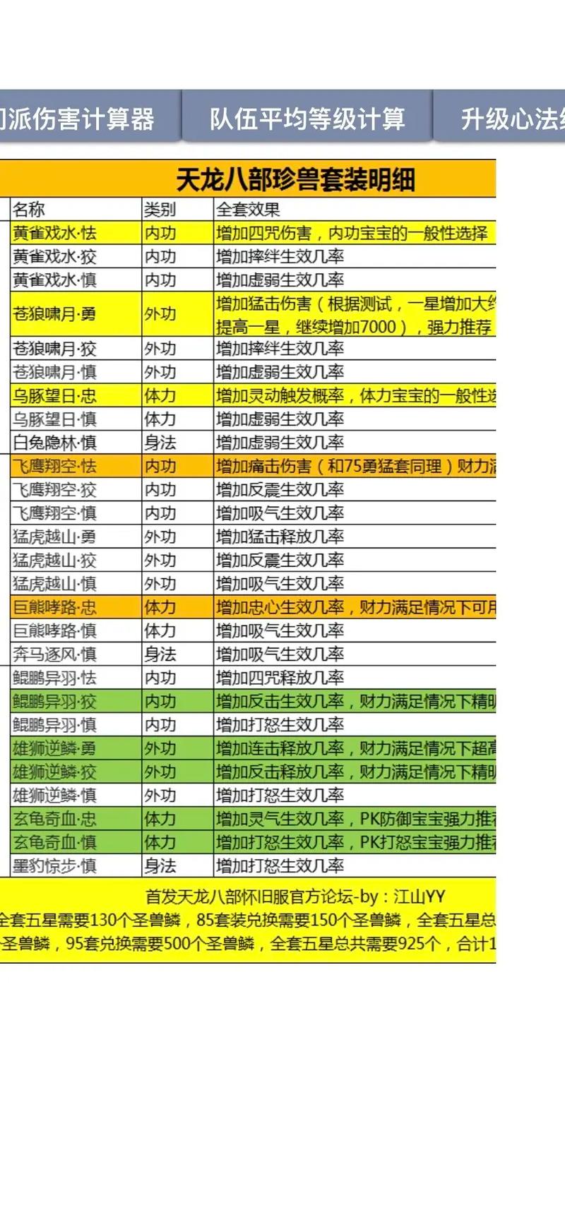 天龙八部私服选择指南：如何找到稳定高人气私服畅快体验经典玩法